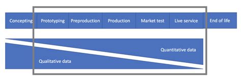 Each game development project, on average, has 9 distinct phases which are covered in this post. Stages of mobile game development process along with ...