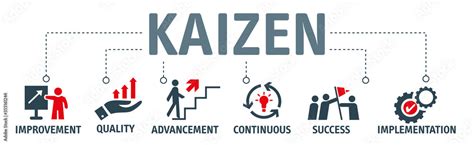 Kaizen Vector Illustration Banner With Icons And Keywords Stock Vector