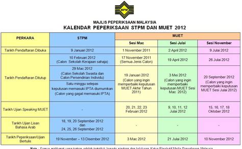 Muet july 2013 reading questions. MUET & STPM 2012 Exam Calendar: 3 Times MUET A Year ...