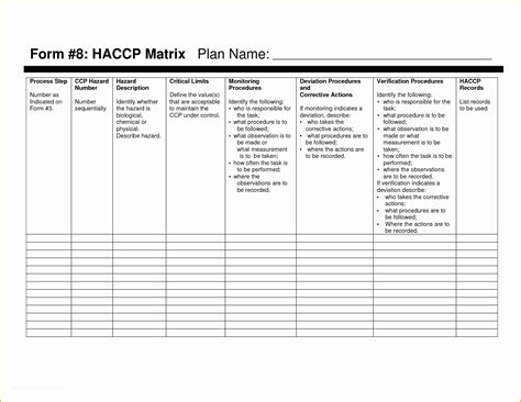 Haccp Templates Free Of Haccp Plan Template Heritagechristiancollege