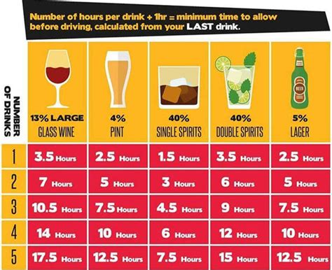 Feb 10, 2021 · how long should you wait before breastfeeding after drinking? Drink driving: How long does alcohol really stay in your ...