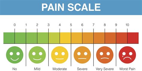 How To Answer ‘rate Your Pain On A Scale Of 1 To 10 Questions The Mighty