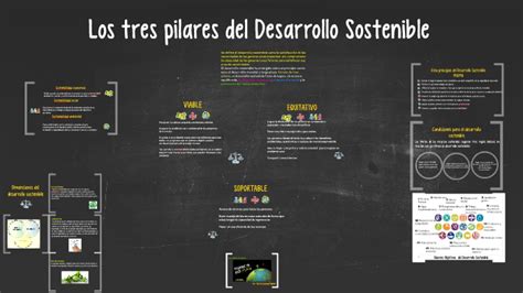 Los Tres Pilares Del Desarrollo Sostenible By Maritza Sandoval Aguilar