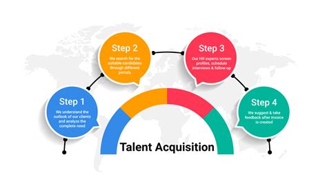 Talent Acquisition Specialists Services Husys Consulting