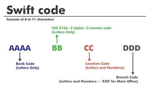 Bic Code