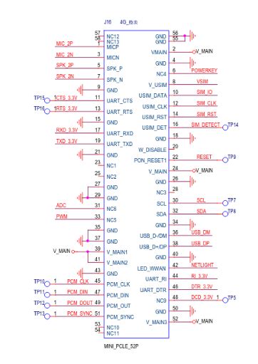 Ziháló Mondja Félre Szakma Mini Pcie Connector Pinout