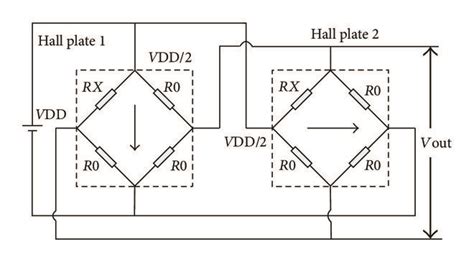 Orthogonal Coupled Hall Element Download Scientific Diagram