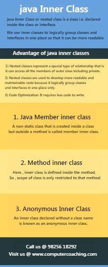 Java inner classes are classes within class. What is Inner Class in Java? - TCCI