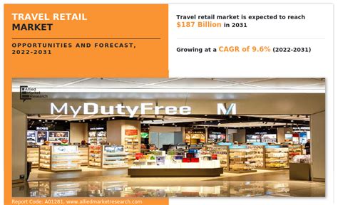 Global Travel Retail Market Size And Share Industry Trend 2031