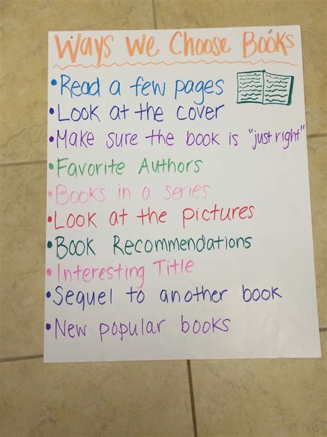 How To Choose A Book Thats Right For You Anchor Chart Writing