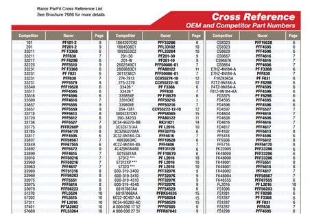 Mercury Oil Filter Cross Reference Chart