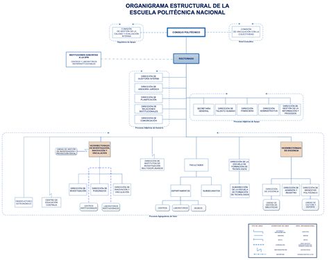 Escuela Polit Cnica Nacional Organigrama Estructural The Best Porn Website