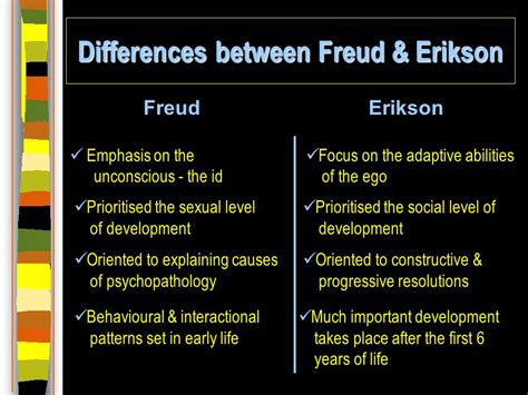 chapter 15 erikson s psychosocial stages of development ppt download