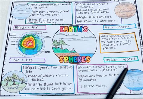 Earths Spheres Activity Learn About Earths Four Spheres