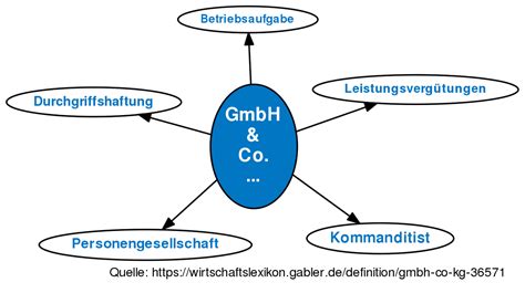 GmbH & Co. KG • Definition | Gabler Wirtschaftslexikon