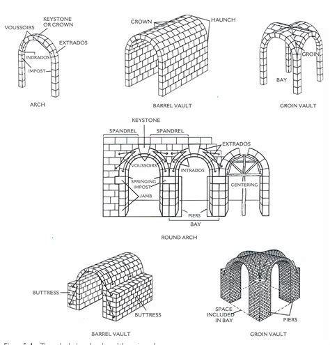 Pin On Romanesque Architecture