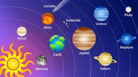 View Our Solar System Our Universe For Kids Rabbitsabc