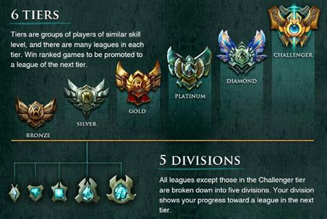 The Ranking System League Of Legends Official Amino