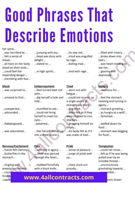 Emotional Expression With Examples Writing Expressions Writing