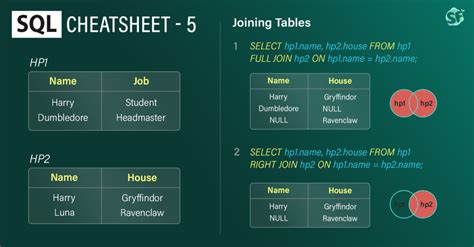 Sql Cheatsheet For Business Users