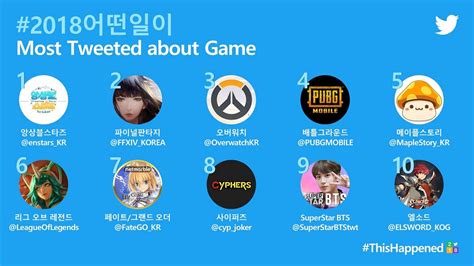 Maybe you would like to learn more about one of these? Twitter Korea Ungkap Artis dan Topik Paling Banyak Dibicarakan Setahun Terakhir