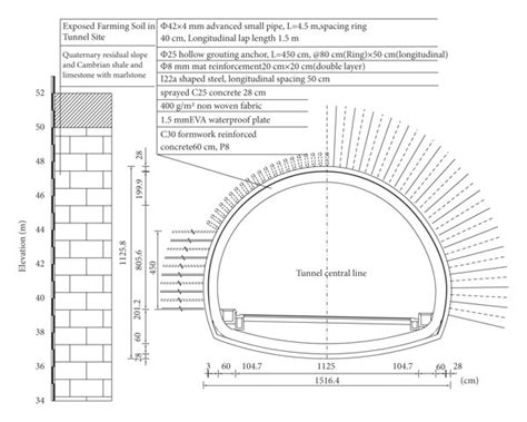 Geological Conditions Of Tunnel Site And Section Map Of Tunnel Design