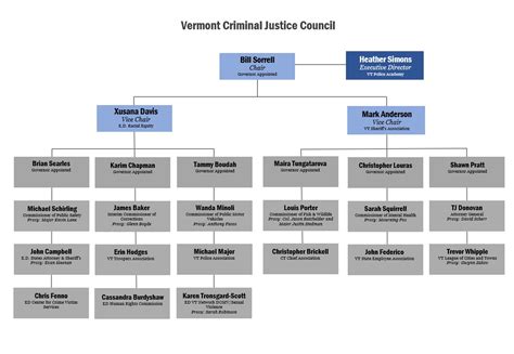 Vermont Criminal Justice Council Organization Chart Criminal Justice