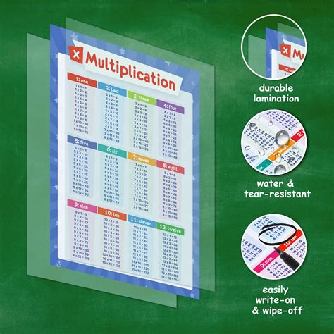 2 Pack Math Posters Multiplication Table Chart And Division Table