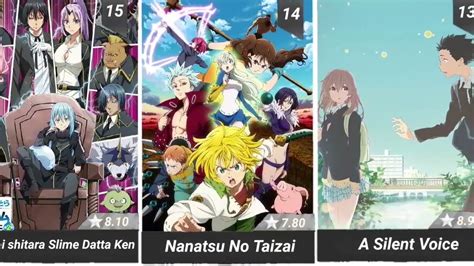 Top 78 Top Anime Right Now Induhocakina