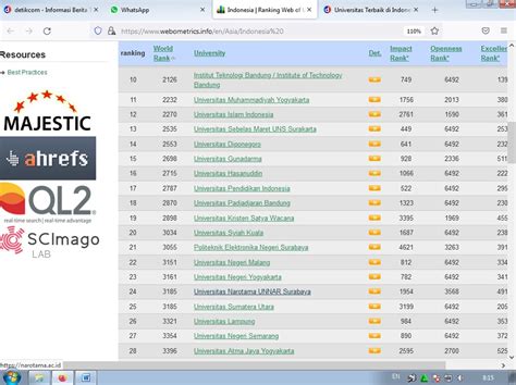 Peringkat Dan Ranking Universitas Di Indonesia Mana Y Vrogue Co