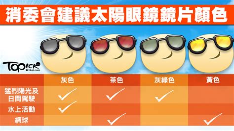 消委會呼籲市民轉用 5g 服務計劃前，應先向電訊商查詢 5g 網絡覆蓋範圍，又指電訊商網絡表現或有差異，可多留意網絡實際接收情況。 資料來源：消委會. 係應該要配戴唔同顏色鏡片呢