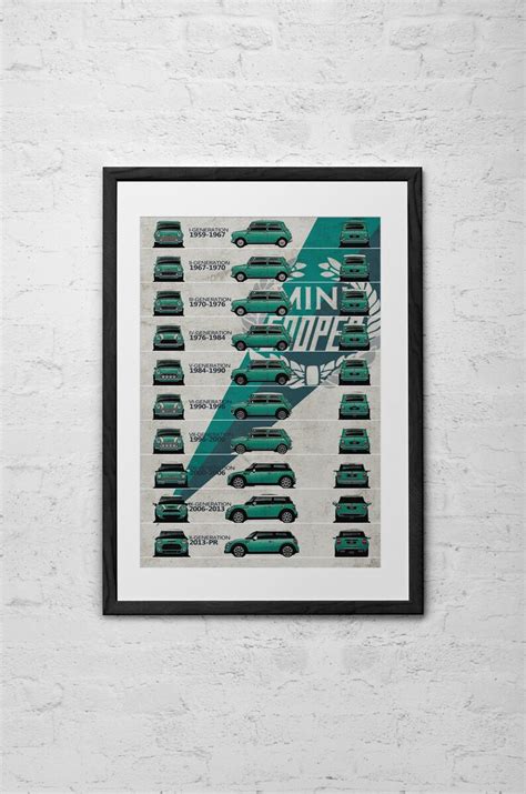 Mini Cooper Timeline Cooper Evolutions Car Poster Etsy