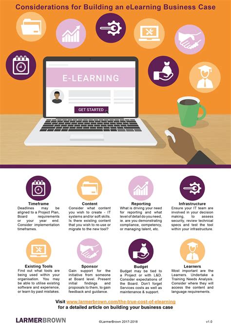 Building An ELearning Business Case Infographic E Learning Infographics