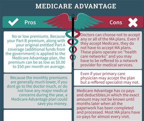 What Are The Pros And Cons Of A Medicare Advantage Plan
