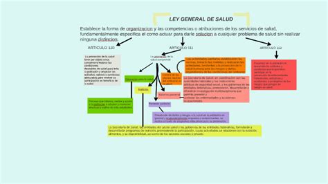 Proteger Por Ley Dental Mapa Mental De La Salud Mental Cabeza Tejido En