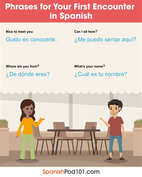 Common Questions In Spanish And How To Answer Them
