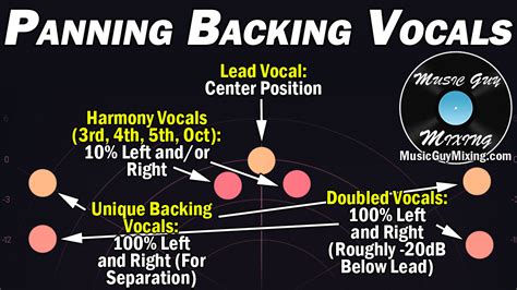 Panning Backing Vocals Your Guide To Fitting Them Right Music Guy