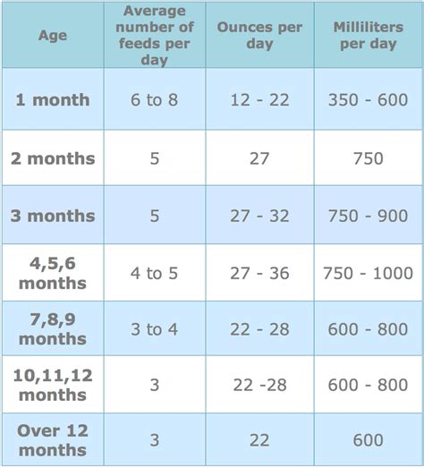 How Many Ml Of Milk Should A Newborn Drink A Comprehensive Chart