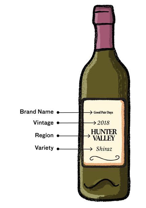 How To Read A Wine Label Alberta Co Op