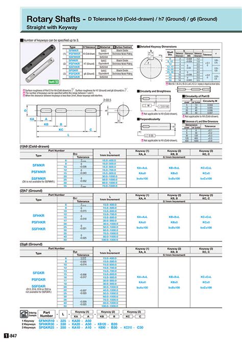 Misumi Malaysia Industrial Configurable Components Supply