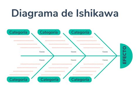 Diagrama De Ishikawa En Powerpoint