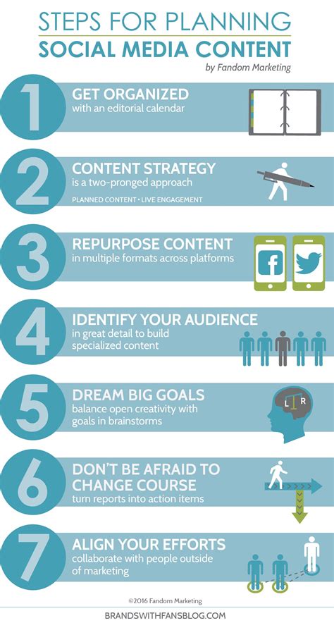 Plan Your Social Media Content With These Seven Steps Click To Read