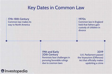 Common Law What It Is How Its Used And How It Differs From Civil Law