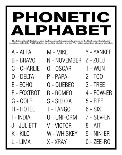 Printable Military Phonetic Alphabet Printable World Holiday