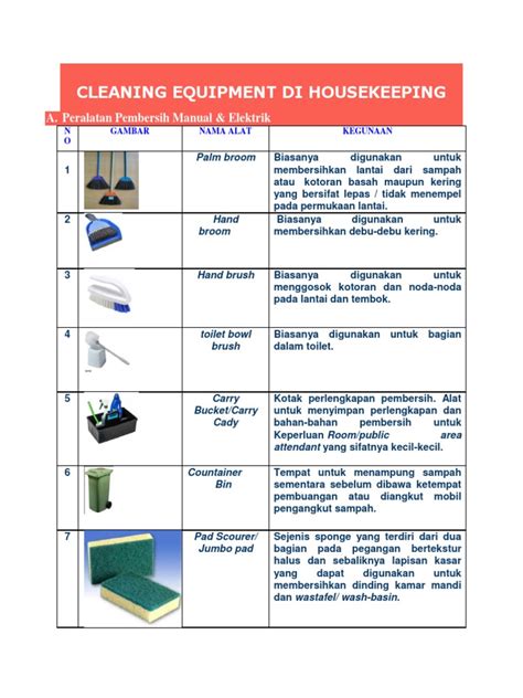 Detail Alat Kebersihan Gambar Dan Nama Alat Cleaning Service Koleksi