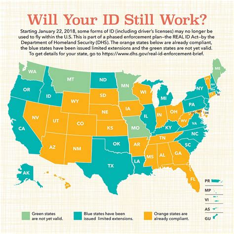 Passport is total id for international travel. New ID Requirements Could Prove Challenging For US Travelers