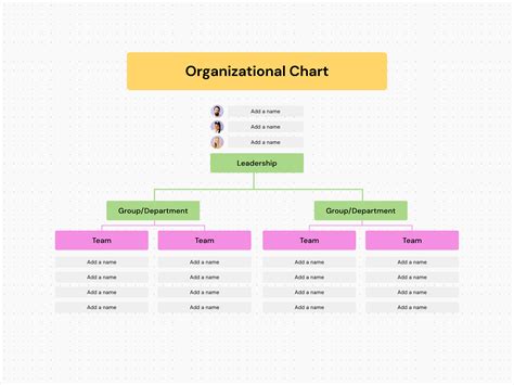 Create An Organizational Chart How To Examples Tips Canva