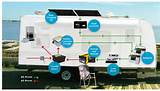 Photos of Rv Solar Battery Charging System