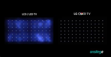 Oled Vs Ips Lcd Displays Which Tv Should You Buy