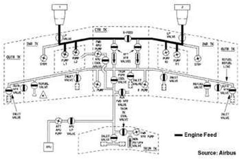 Schematic Diagram Of Aircraft Fuel System Circuit Diagram